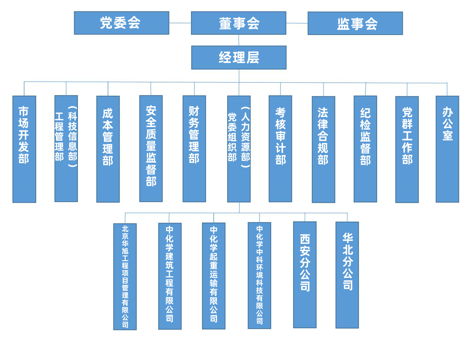 组织结构图2022-11-28修改.jpg