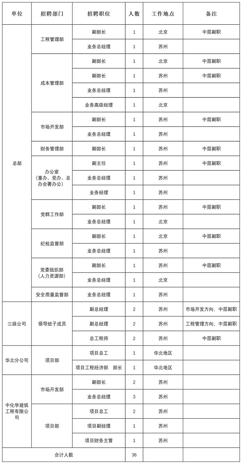 招聘岗位编制(1).jpg